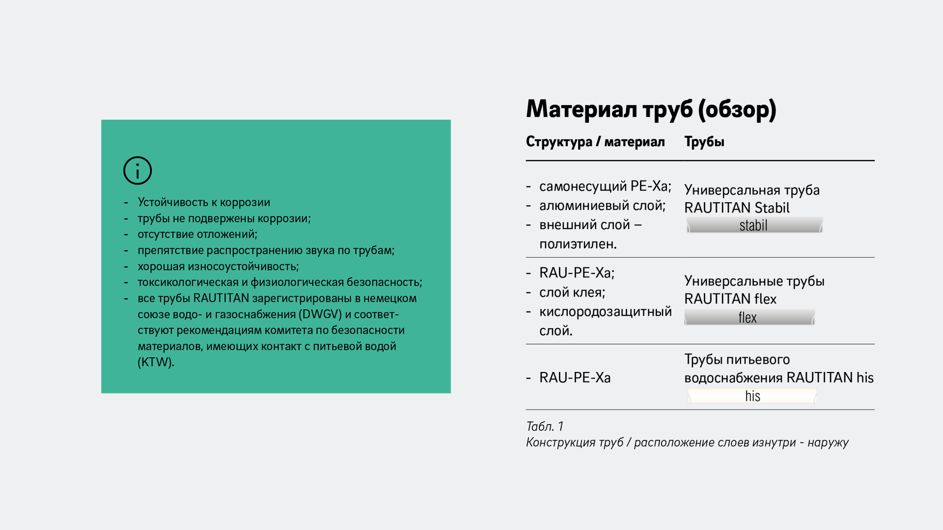 Сравнение труб Рехау