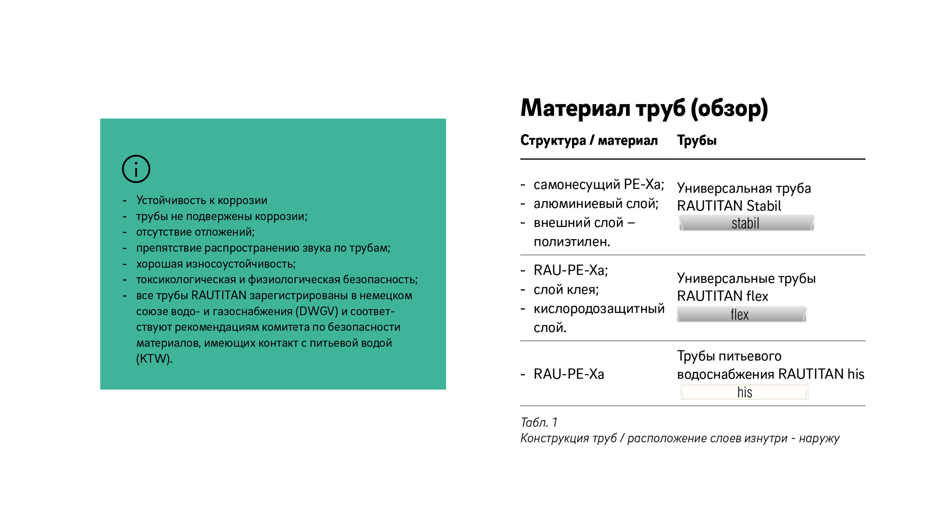 Сравнение труб Рехау